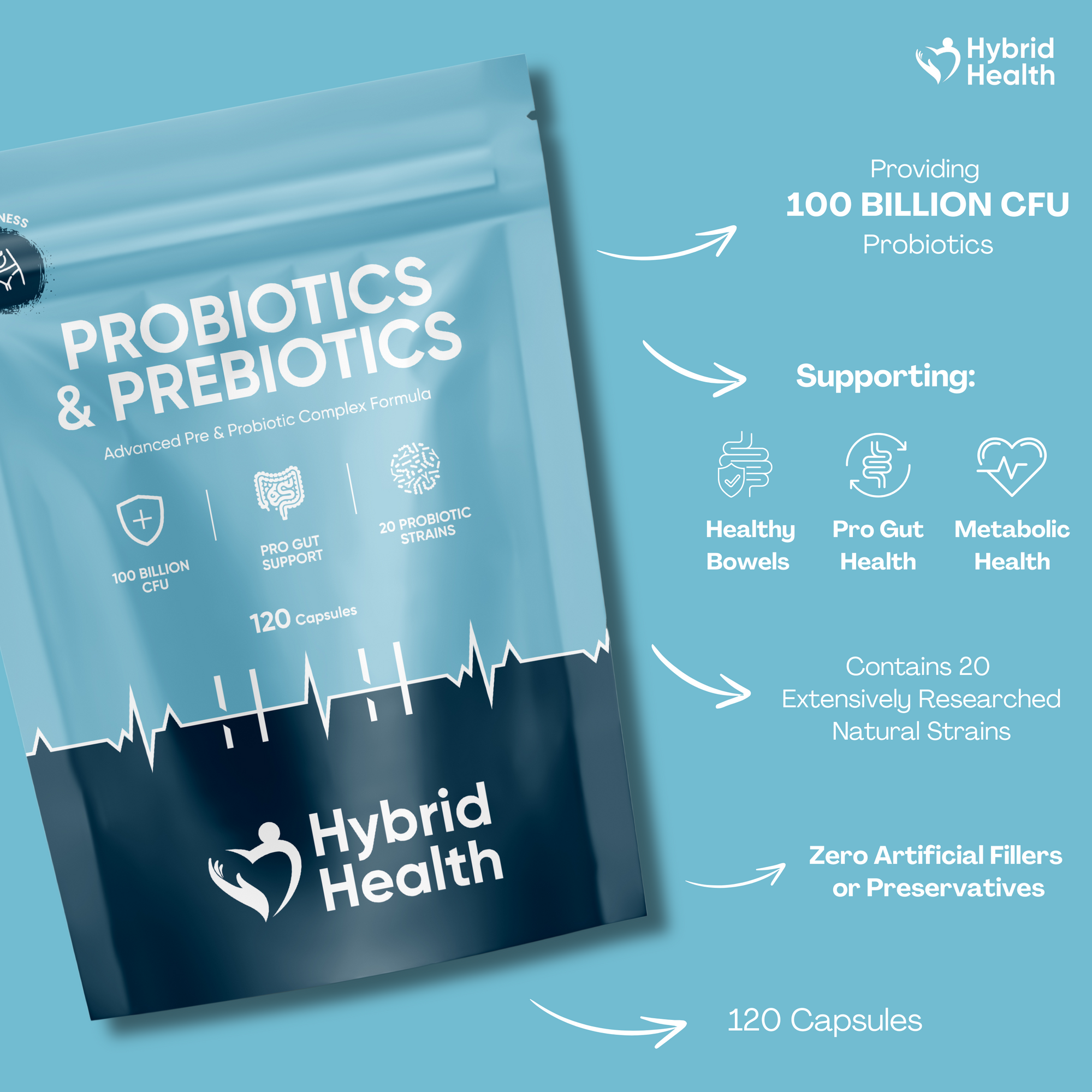 Probiotics & Prebiotics