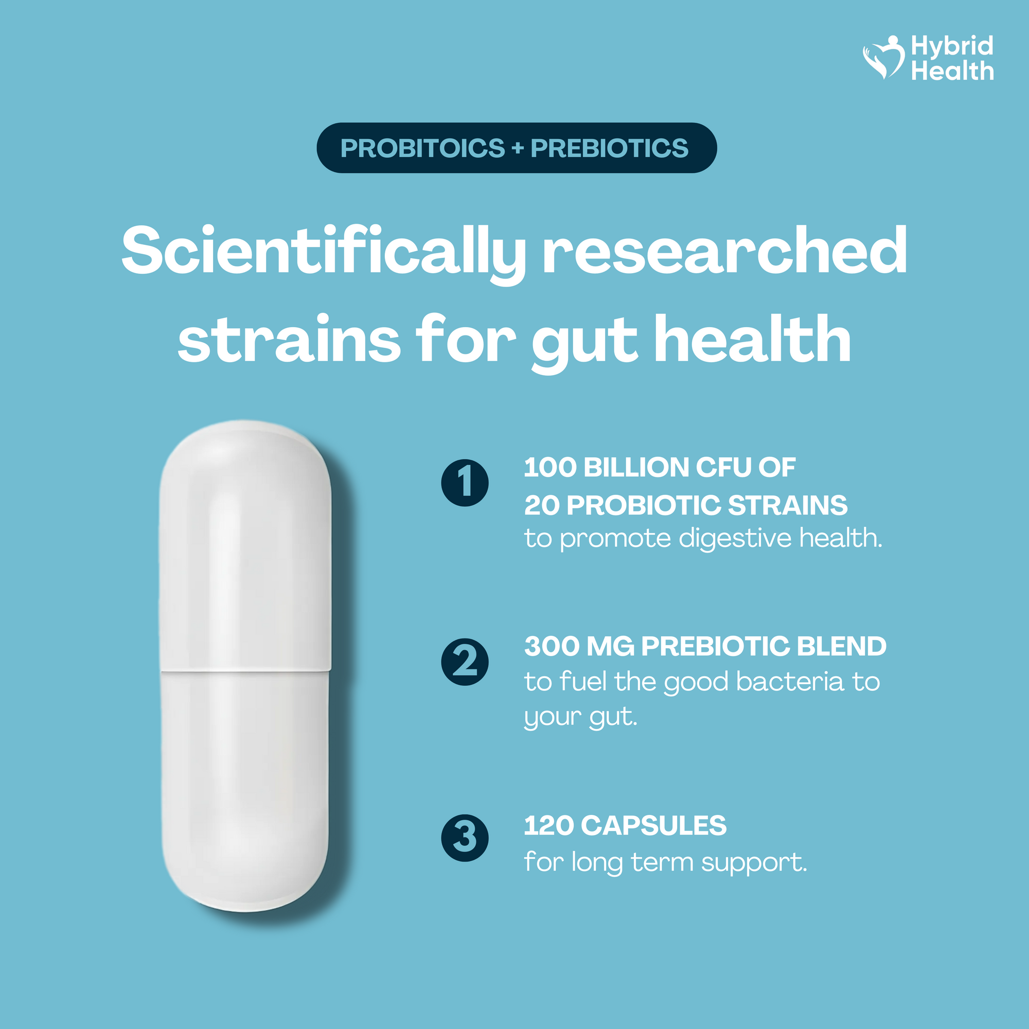 Probiotics & Prebiotics