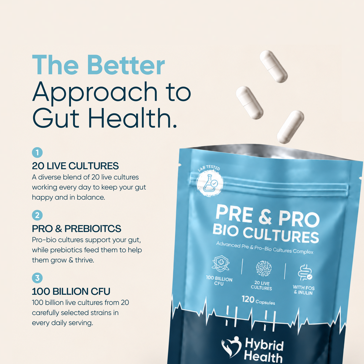 Probiotics & Prebiotics