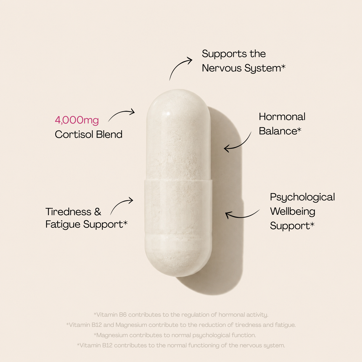 Cortisol+