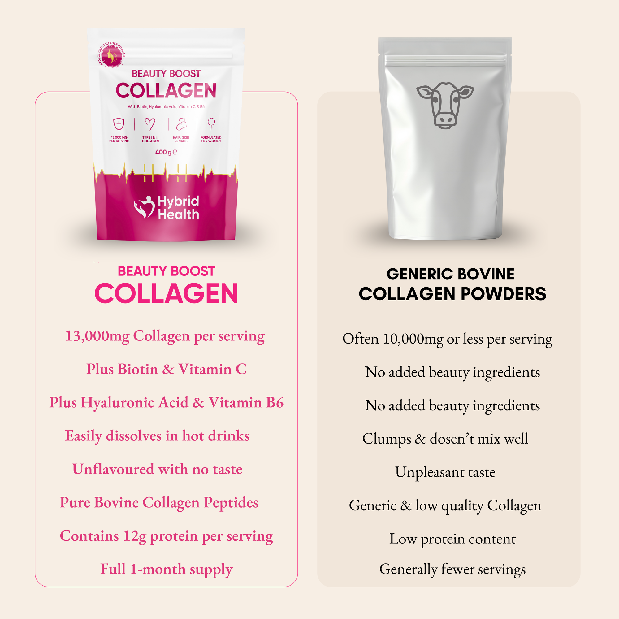 Beauty Boost Collagen