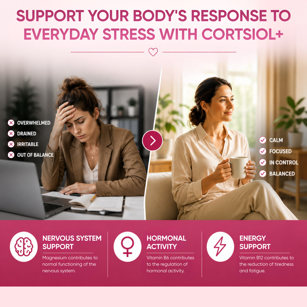 Women's Wellness Bundle
