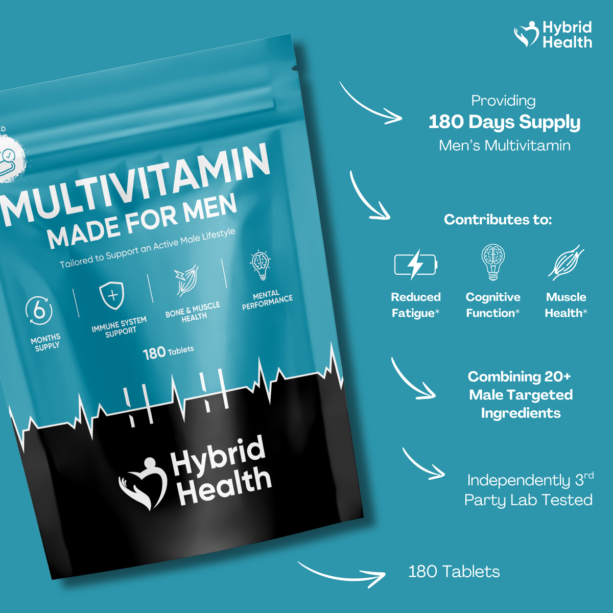 Men's Performance Bundle