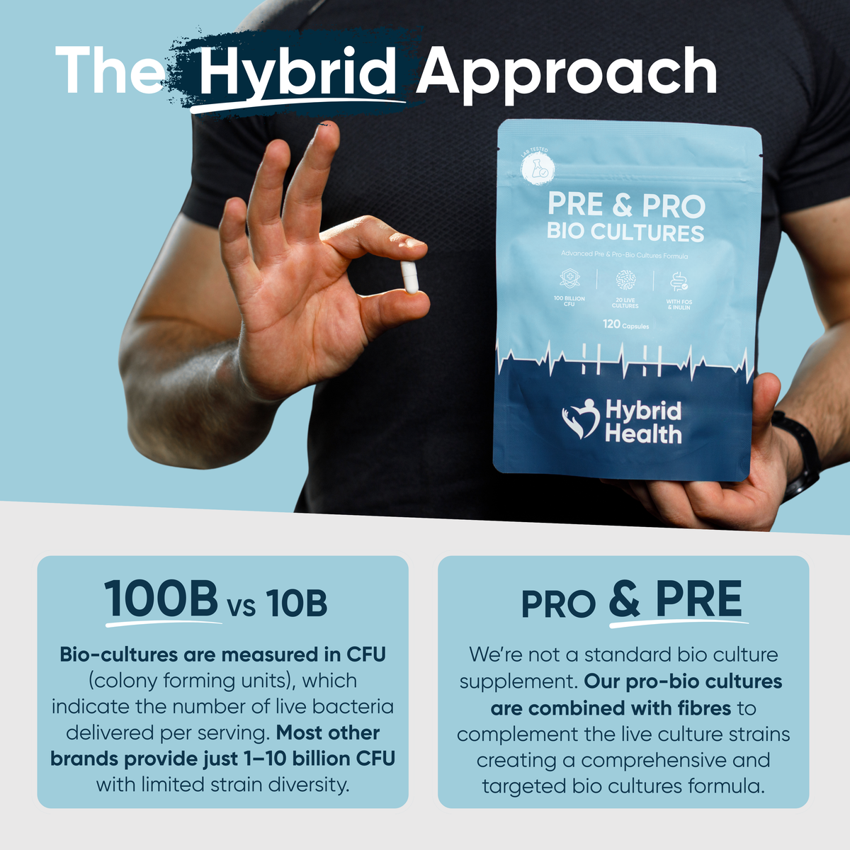 Probiotics & Prebiotics