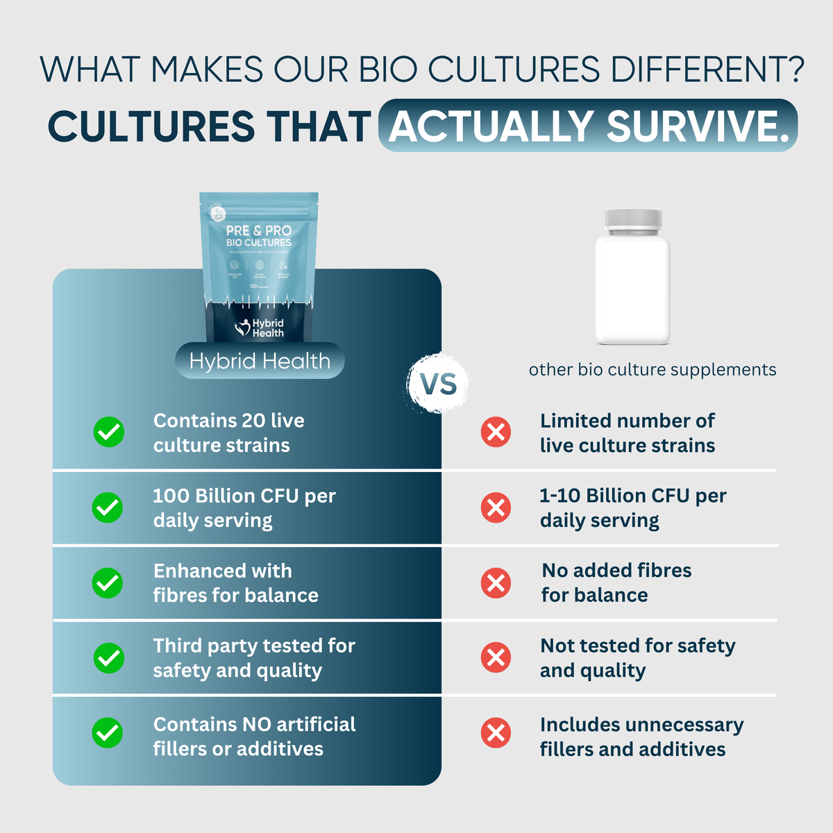 Probiotics & Prebiotics