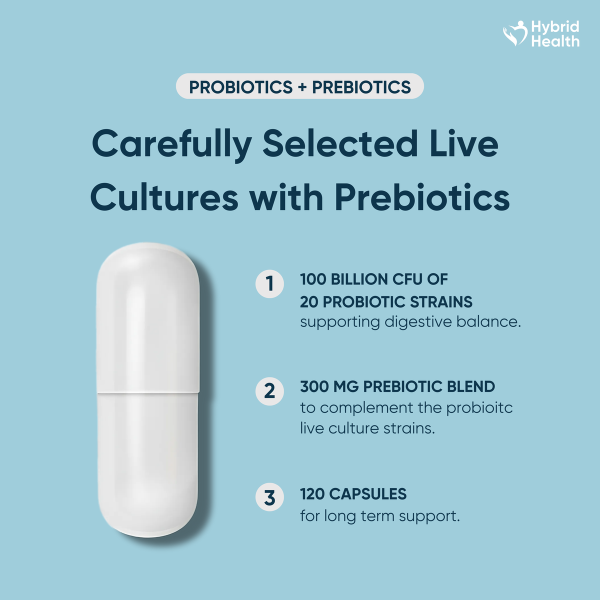 Probiotics & Prebiotics