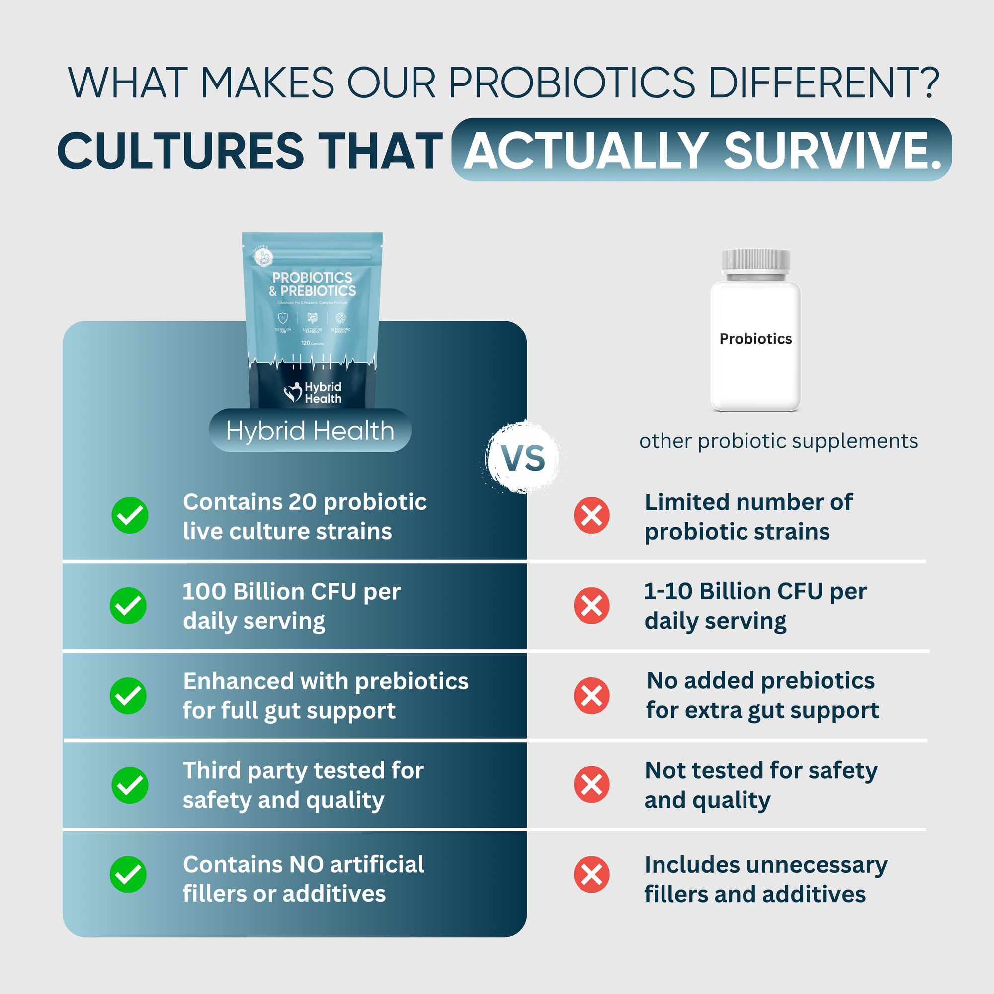 Probiotics &amp; Prebiotics