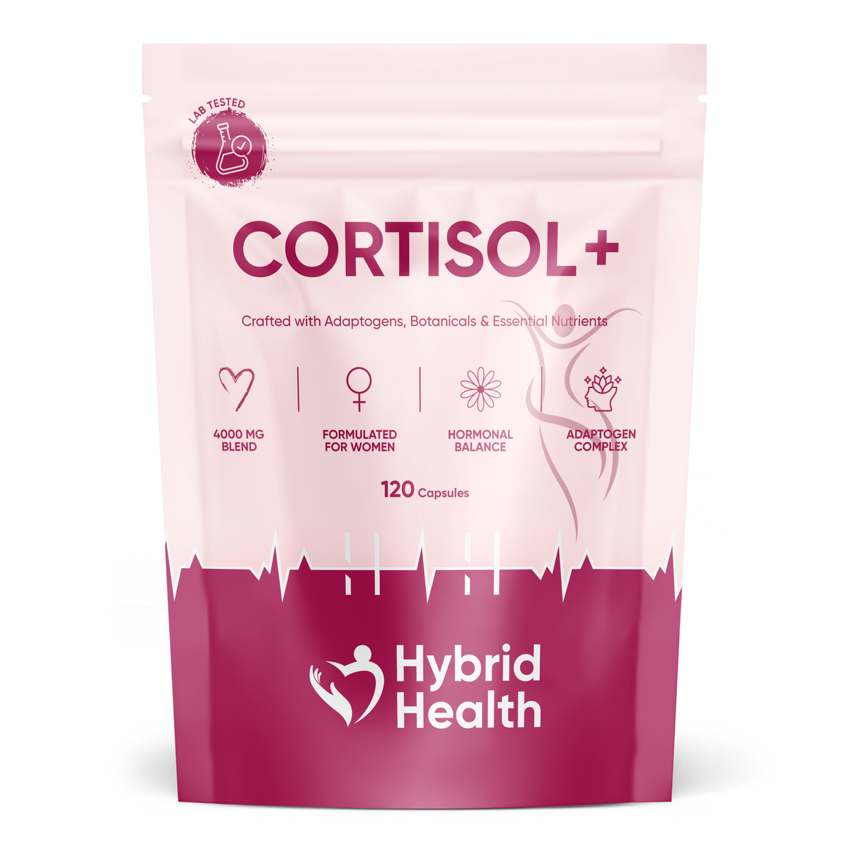 Cortisol+