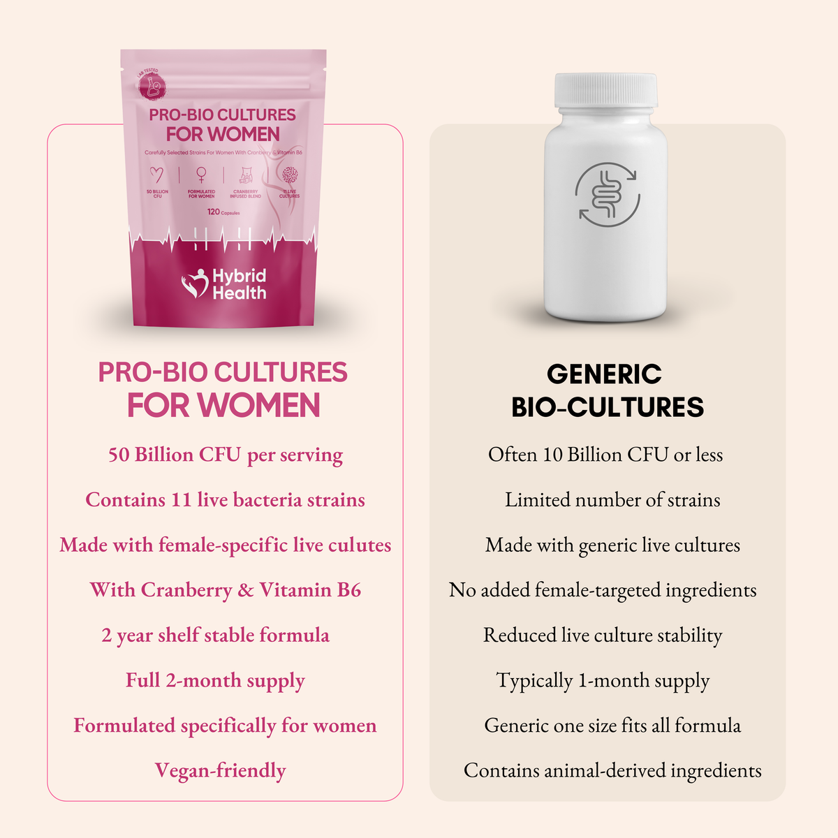 Women's Probiotics